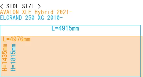 #AVALON XLE Hybrid 2021- + ELGRAND 250 XG 2010-